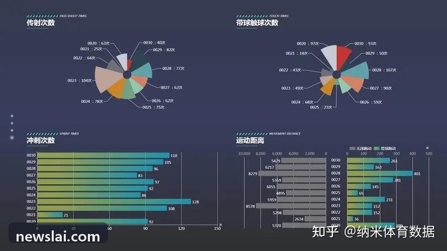 PG过度训练综合征早期生化与心率指标